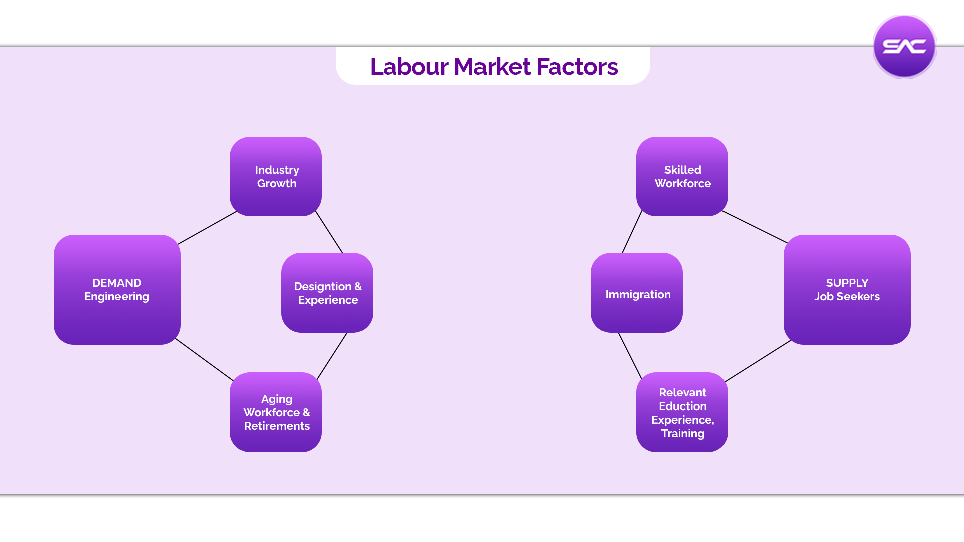 Engineering Study Courses in Canada 2 Canada Labor market factors