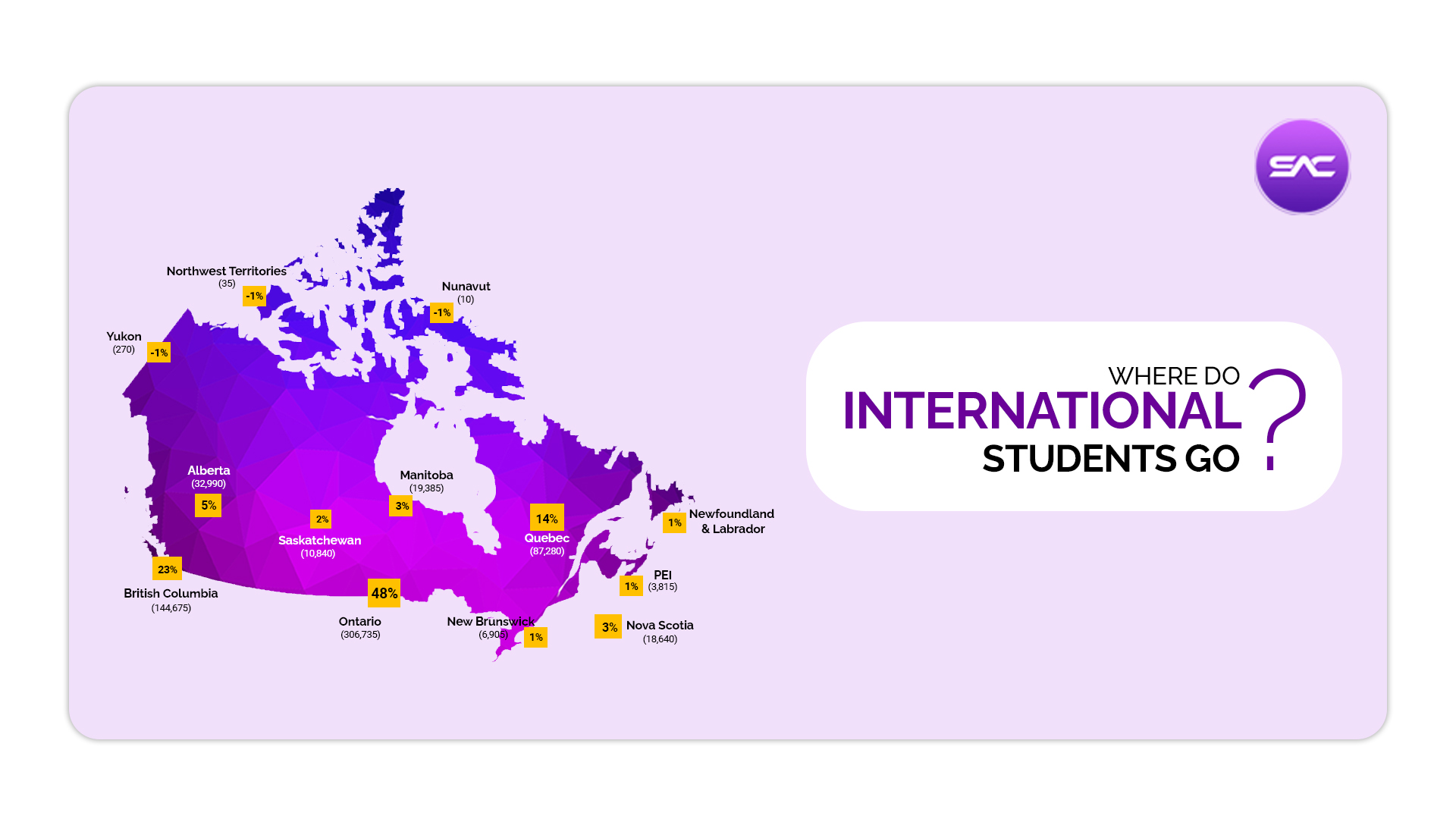 Depicting International Student Population in Various Canadian Provinces